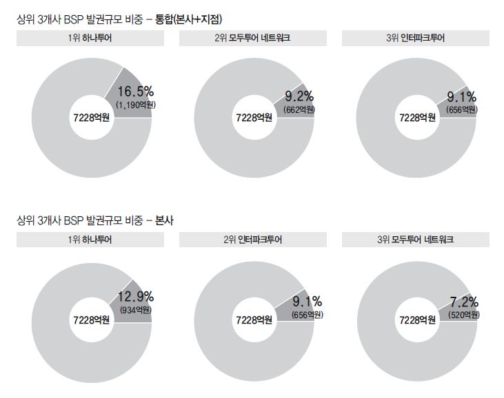 뉴스 사진